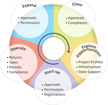 e-biz & e-commerce