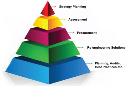 I.T. Consulting
