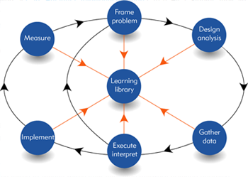 Business Intelligence