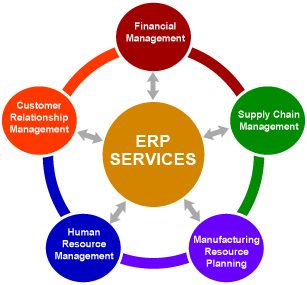 ERP Services