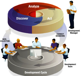 business intelligence application development